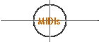 MIDIs