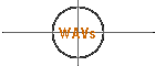 WAVs